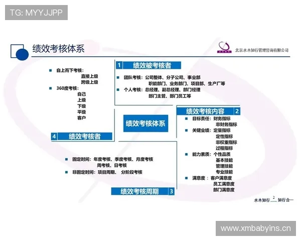 职业俱乐部对青训教练的阶段性绩效考核